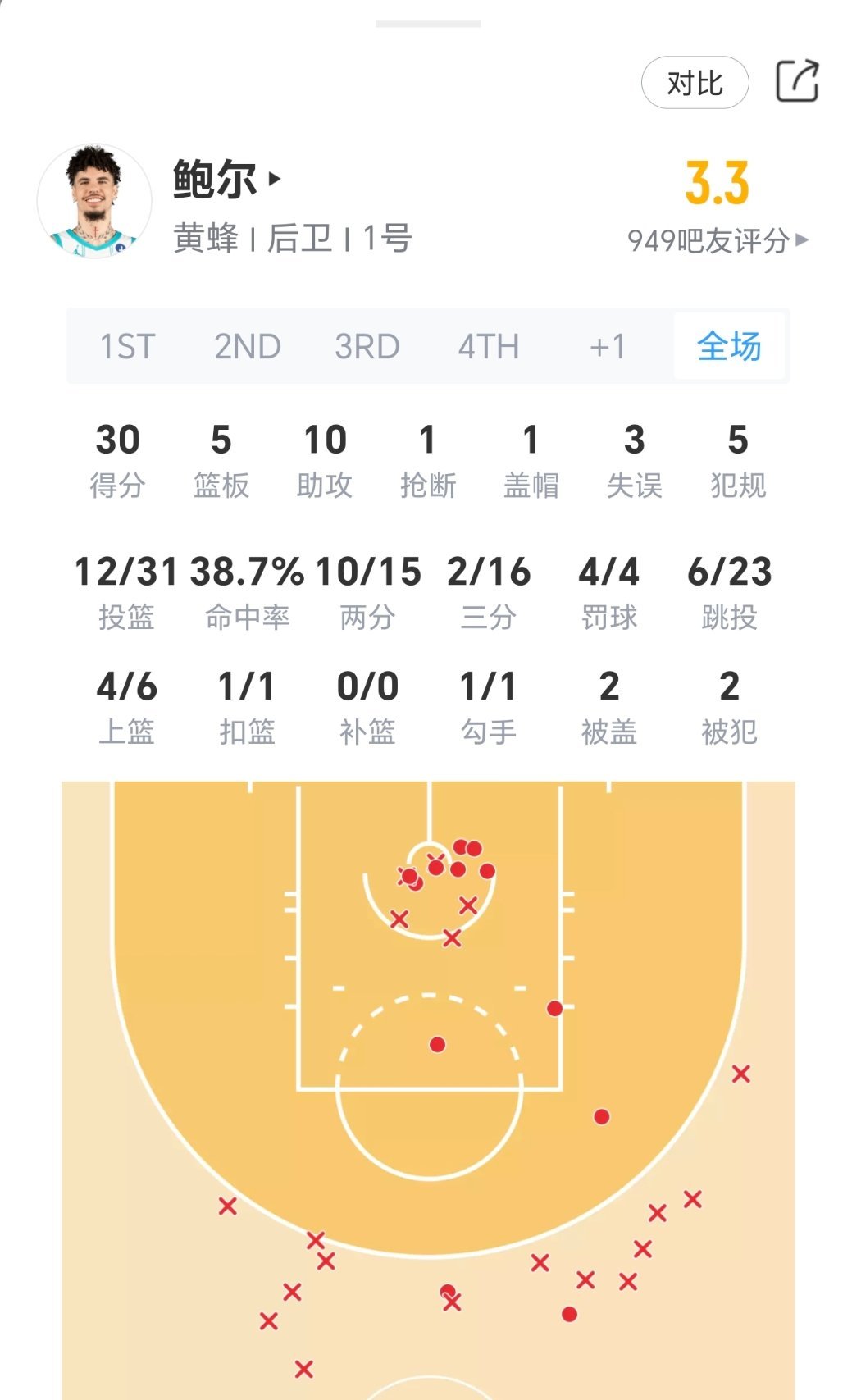 神鬼莫测的神！！！热火vs黄蜂nba附加赛