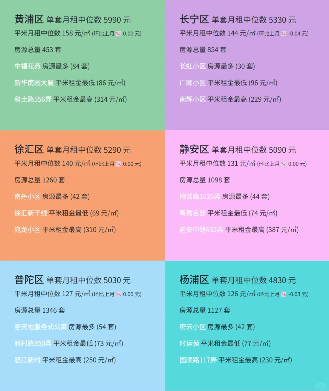 2024 年 09 月|上海整租一居室数据洞察