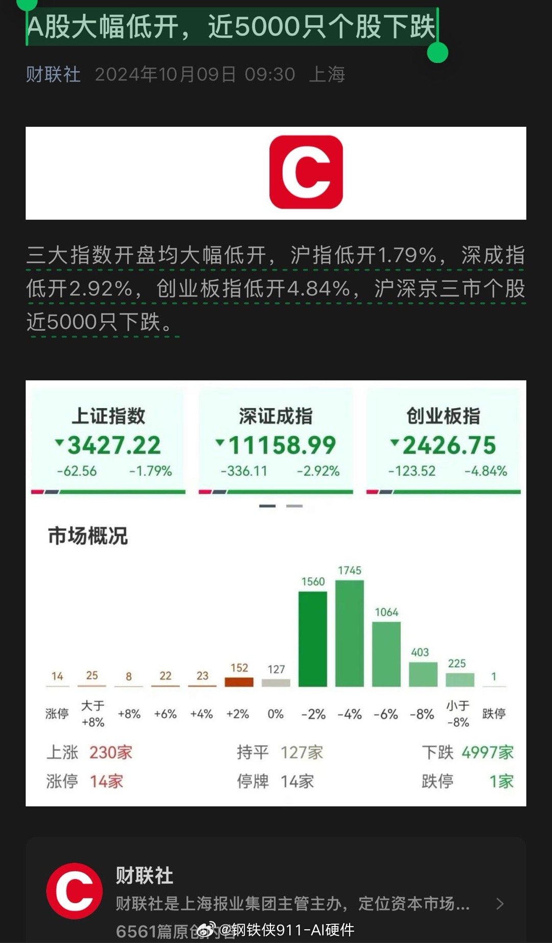 A股大幅低开，近5000只个股下跌 ​​​