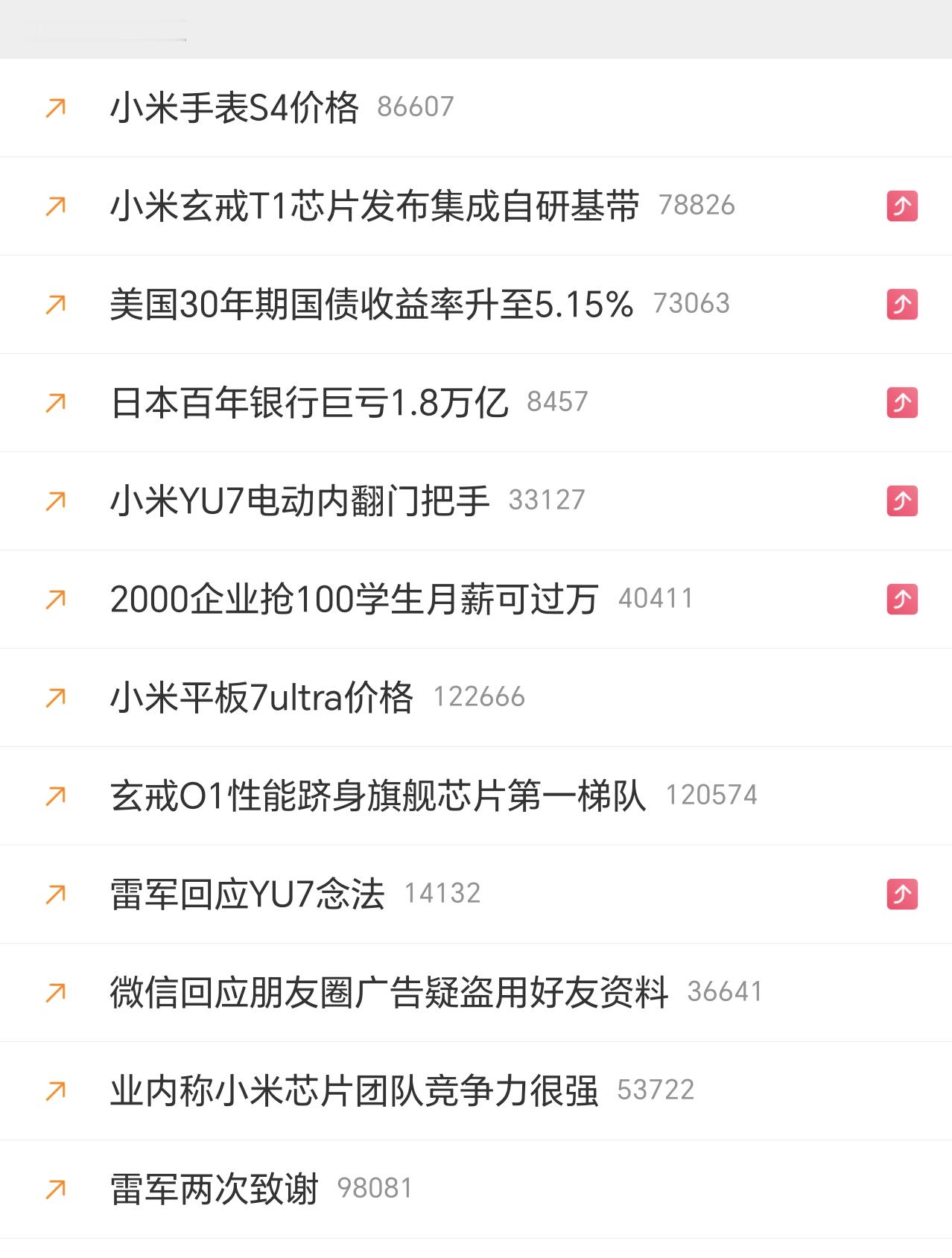 今晚小米发布会，产品矩阵也多，当然热搜也上的多，像小米YU7、小米手表、小米15