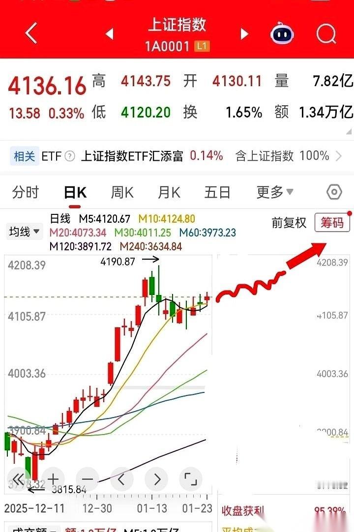 最难熬的，从来不是盘中那几个小时的涨涨跌跌。
是周五下午三点一过，整个世界突然安