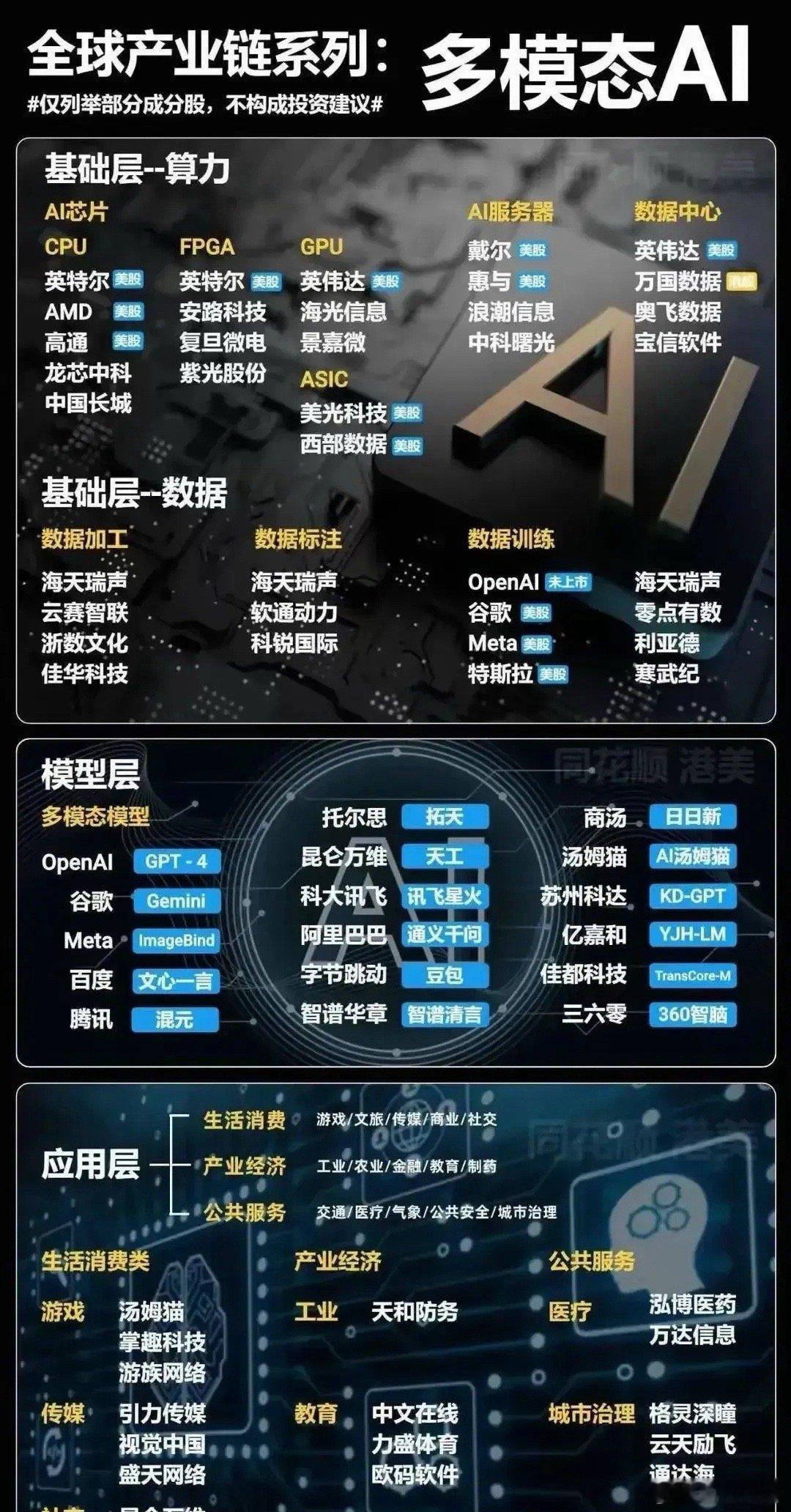 多模态AI产业链系列ChartGPT相关概念股AIGC人工智能概念股锂电池产业链