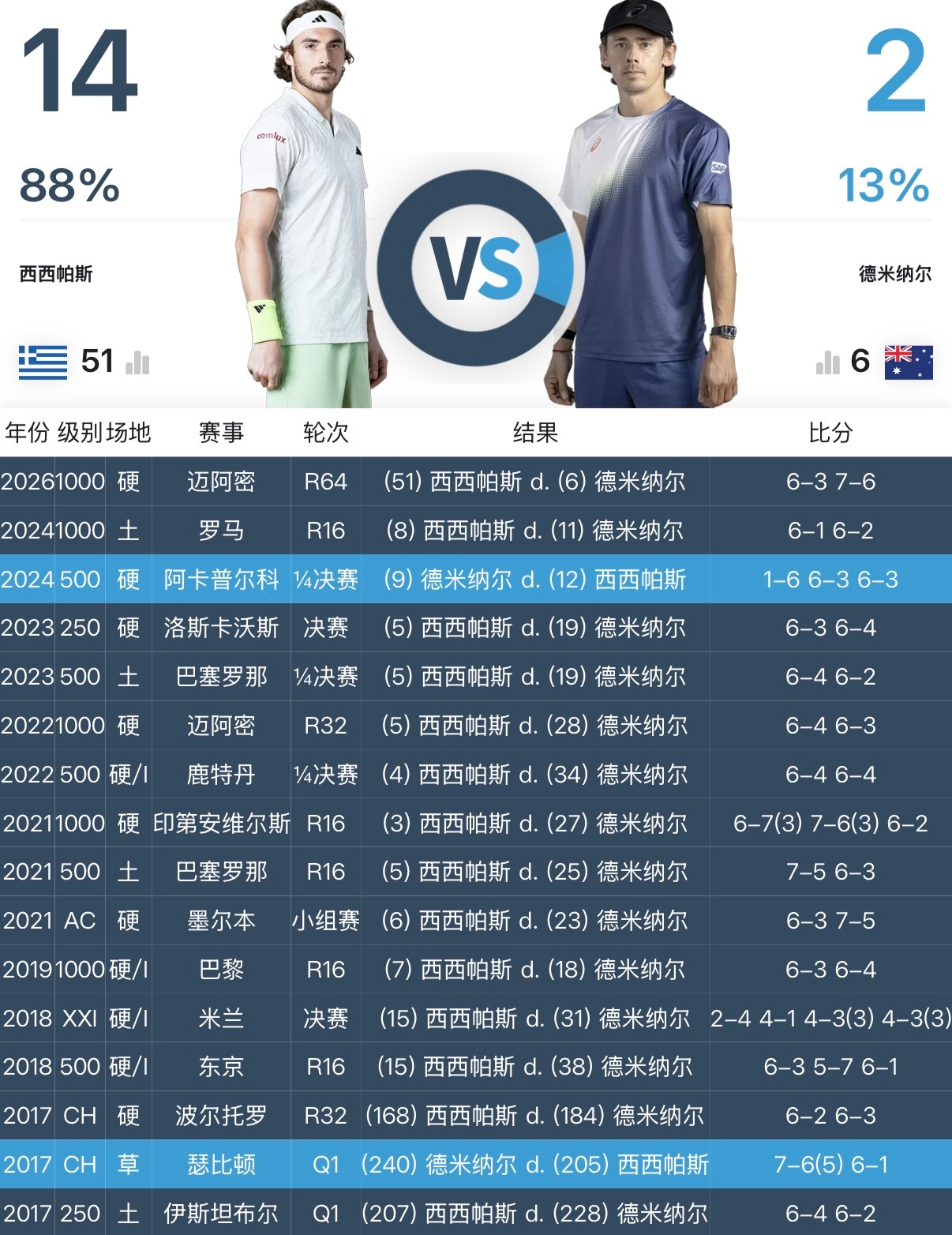 西贵妃都flop到50位开外了，小野兔依旧翻不了身这是为什么呢？(蔡明音)迈阿密