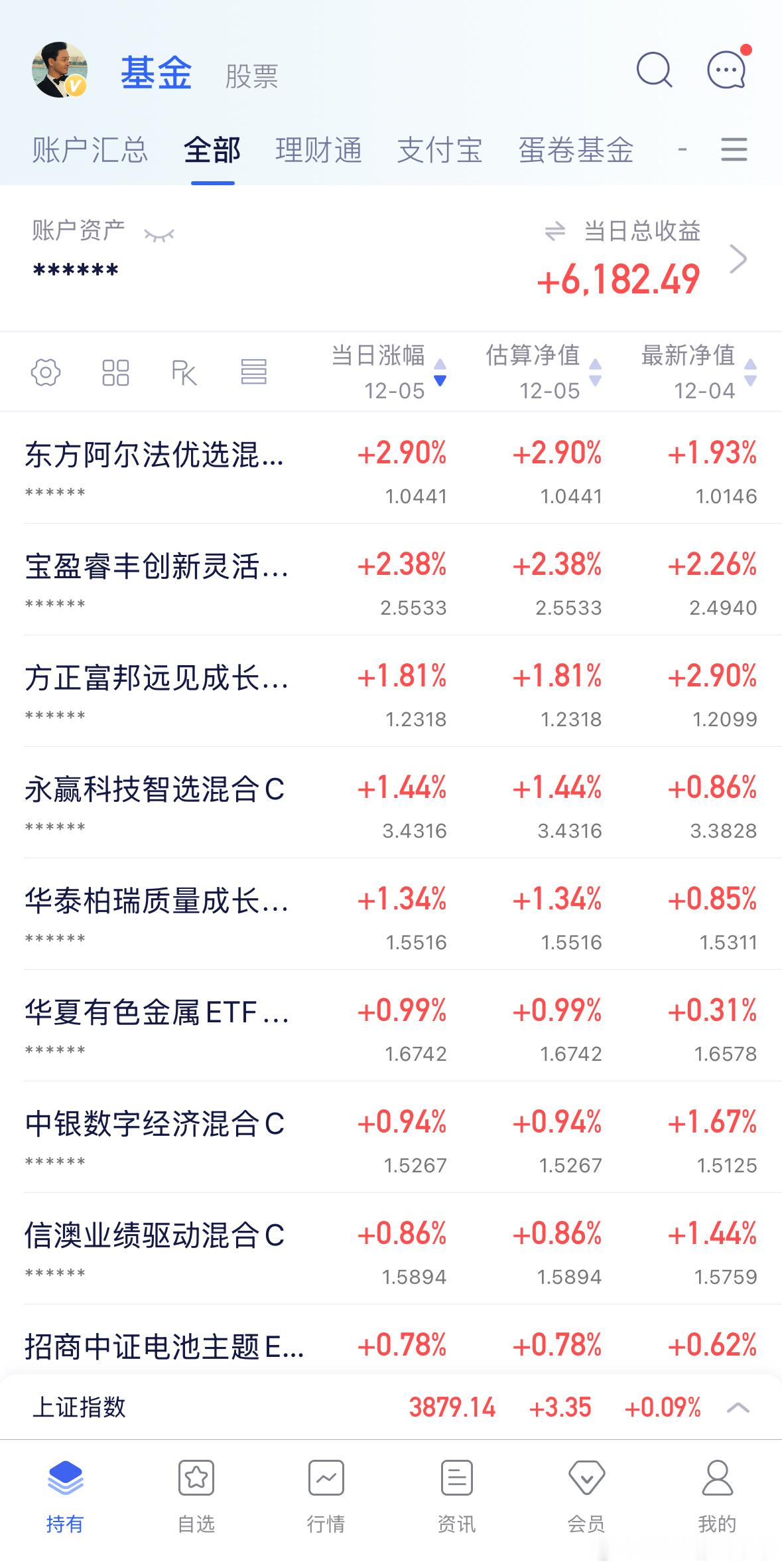 🤖🤖难得，再接再厉，种耐心的花。a股