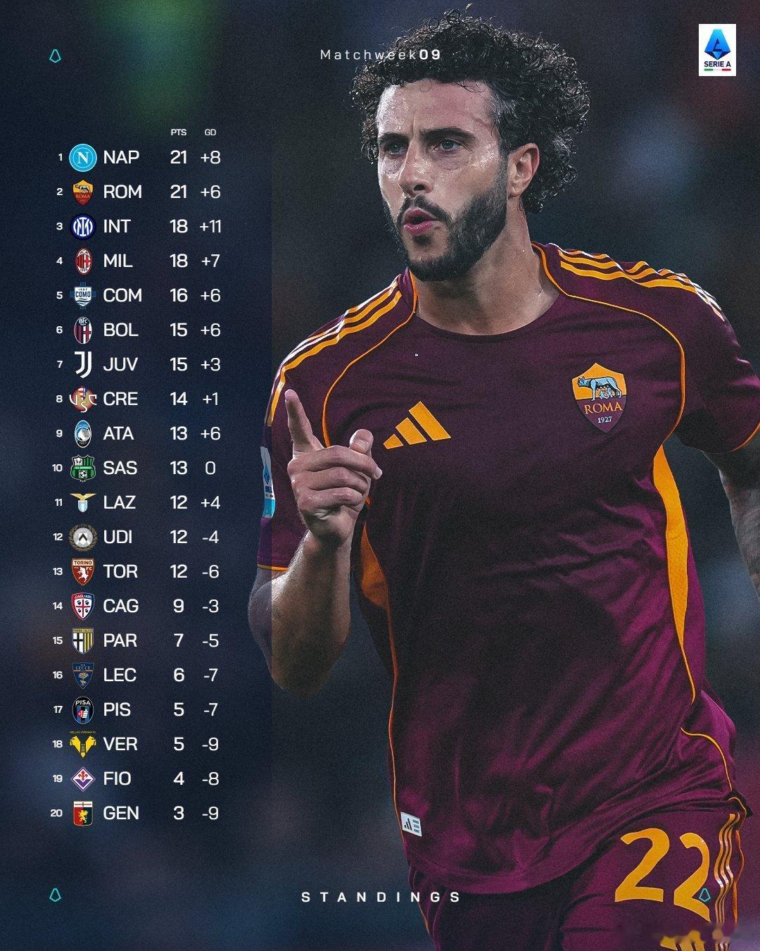 什么情况？好久没看积分榜，佛罗伦萨怎么从上赛季的欧战球队掉到本赛季的倒数第二了？