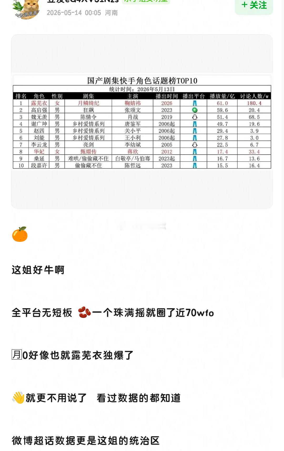 鞠婧祎实在火女顶牛 