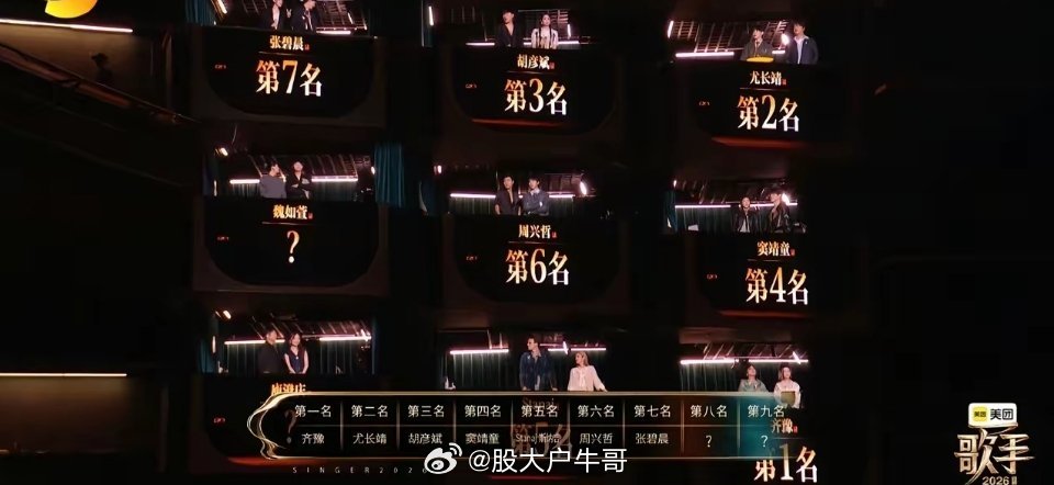 歌手排名《歌手2026》首期排名出炉！齐豫凭《橄榄树》拿下第一，尤长靖《是你想成