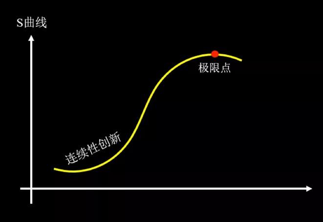 每个公司都有自己的宿命和增长曲线，接受现实比较重要。如很多美国的零售公司，也没看