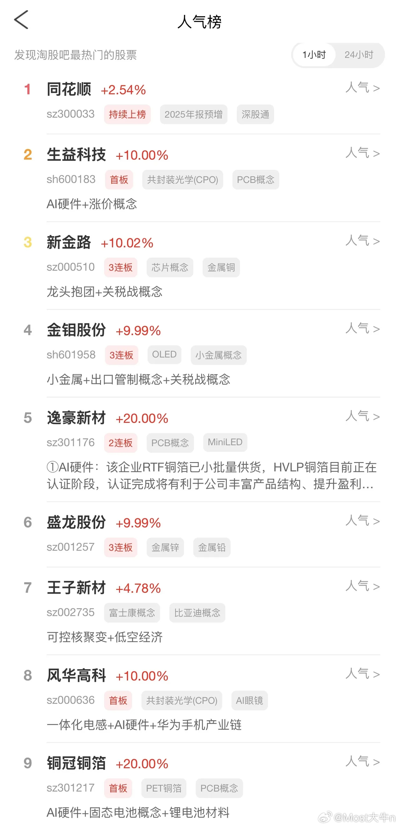 2026年6月15日，各大股吧前十热股: 淘股吧: 1.同花顺 2.生益科技 3