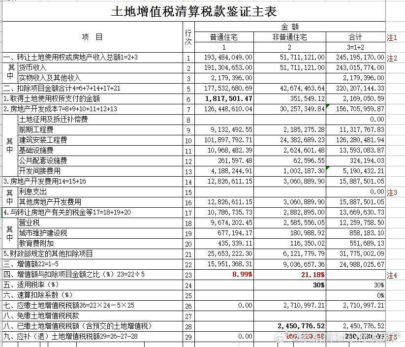 房地产两个基本概念解读来自行胜言的雪球专栏——土地储备与土地增值税一、土地储备1