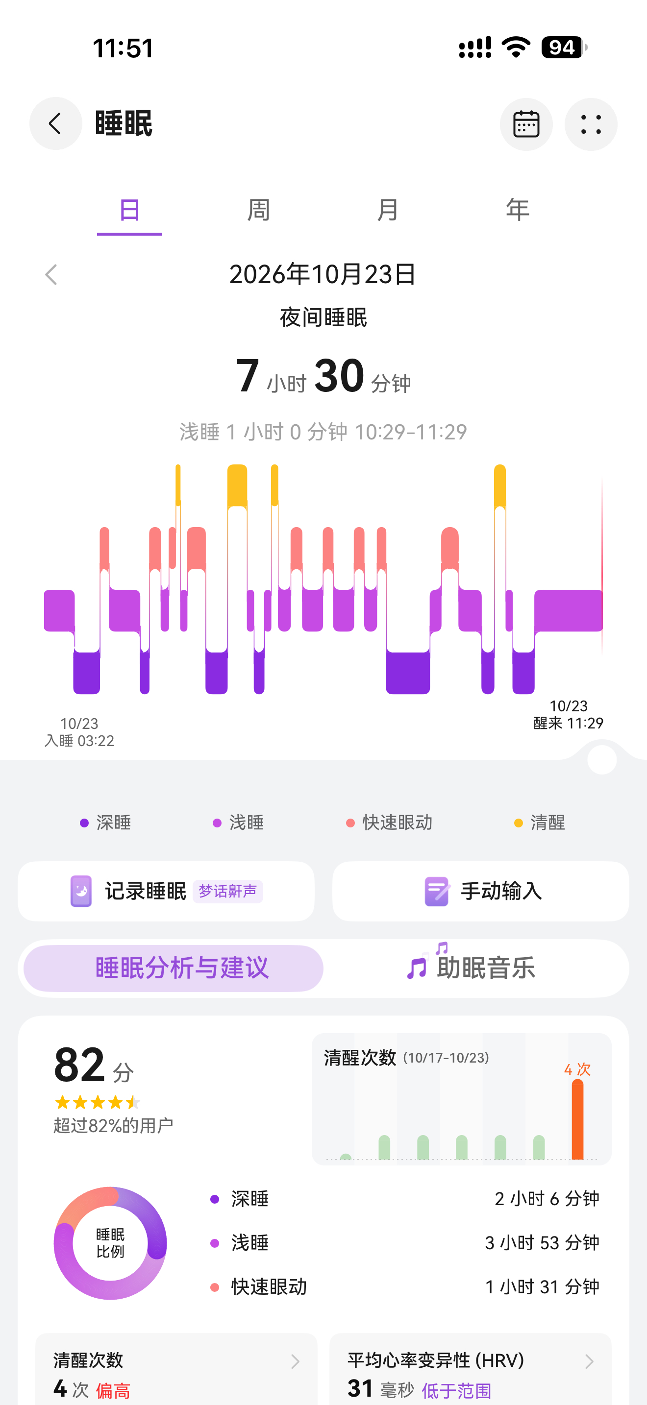 我这醒来率也太高了[允悲] ​​​
