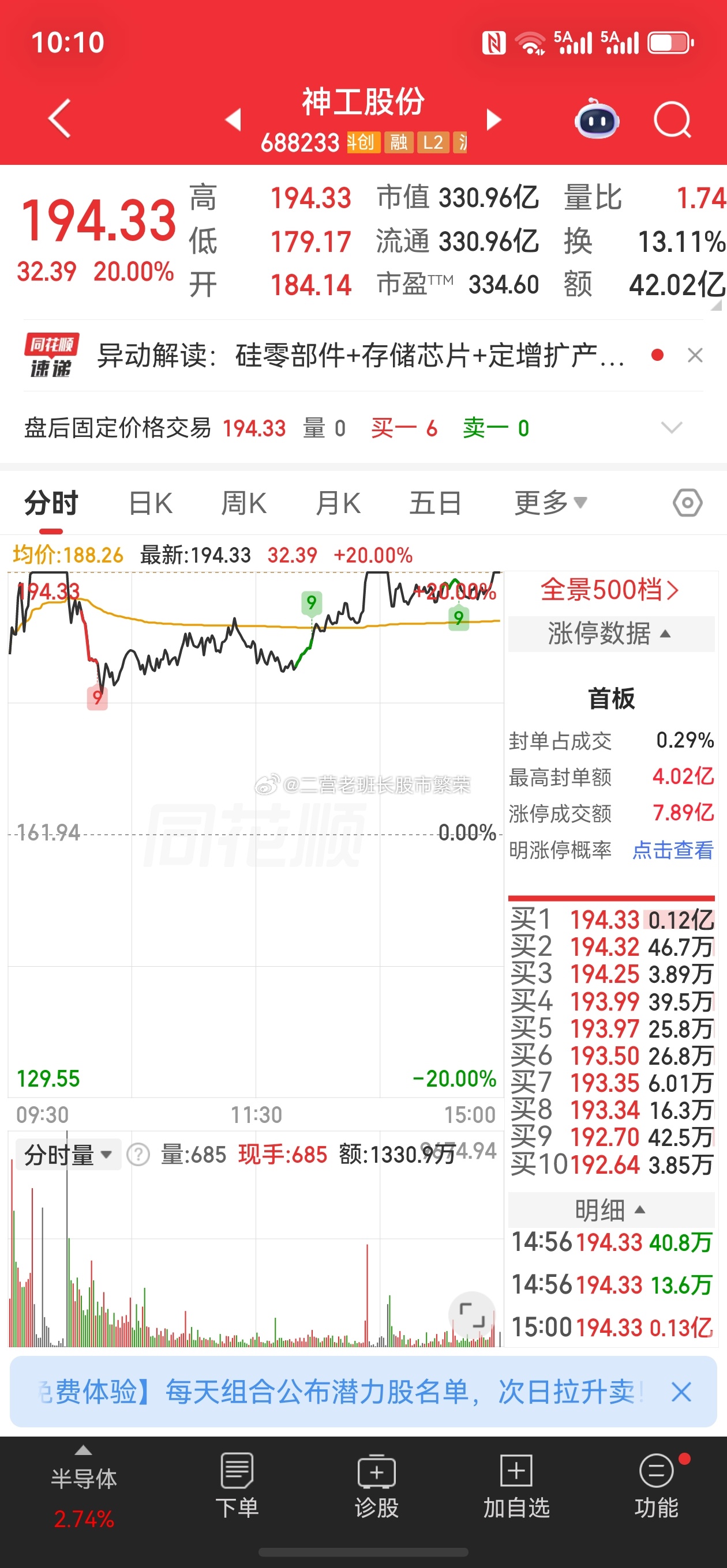 股票东方财富 神工股份涨跌幅：20%半导体；苹果寻求获准从长鑫存储购买内存芯片硅