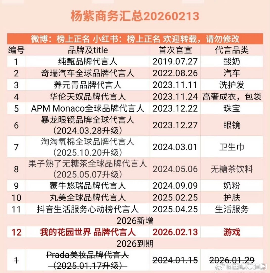 顶级配置的剧在播，紫妹竟然掉了Prada代言💔怎么回事啊？ 
