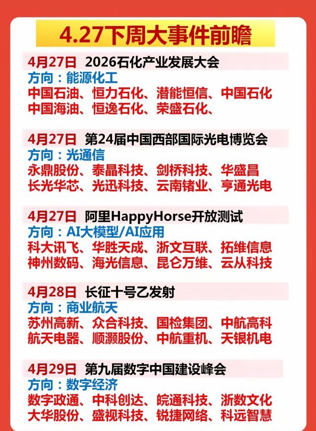 下周大事件前瞻：五大催化主线，重点标的全梳理市场节奏快，事件催化往往是短线行情的