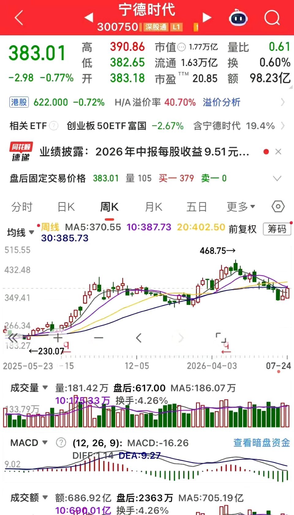 周一A股多空决战！地量抛盘衰竭+三重重磅利好，市场只剩两条路线一、周五惨烈盘面核