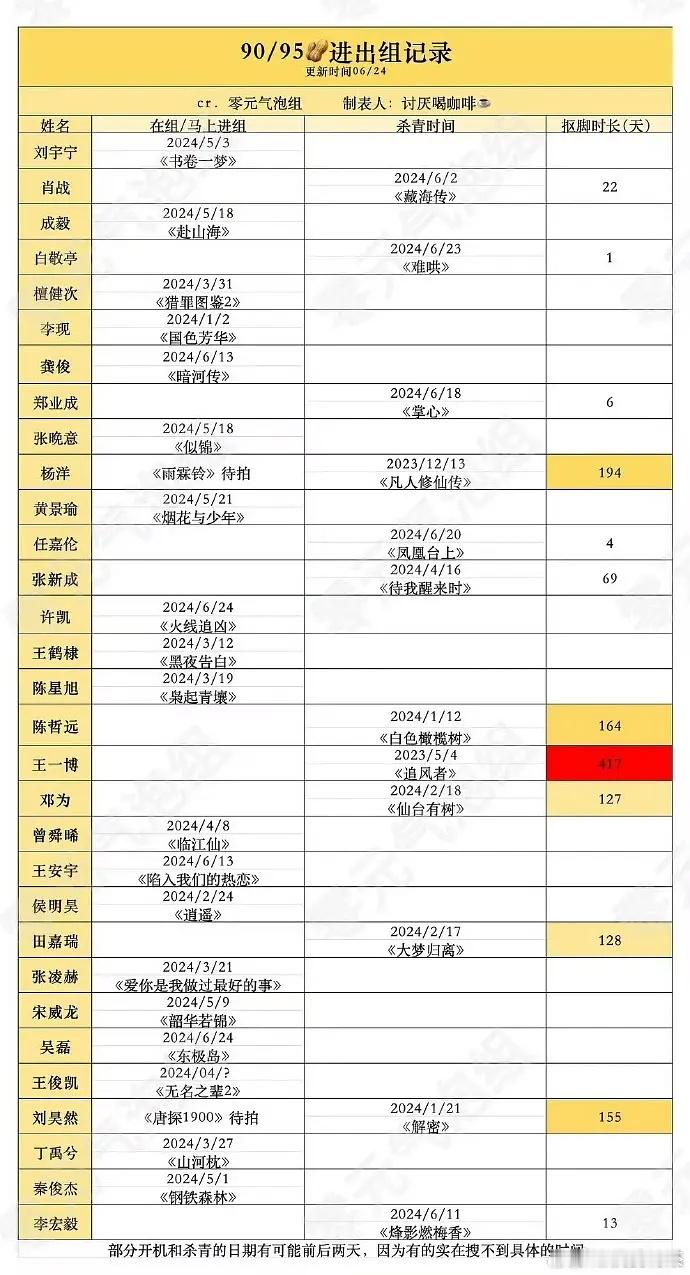 90-95生新的抠脚表格 ​​​