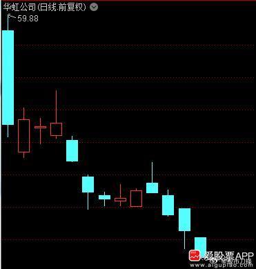 必须吐槽华虹公司，到A股科创板净募集209亿。刚过半个月，就210亿用来现金管理
