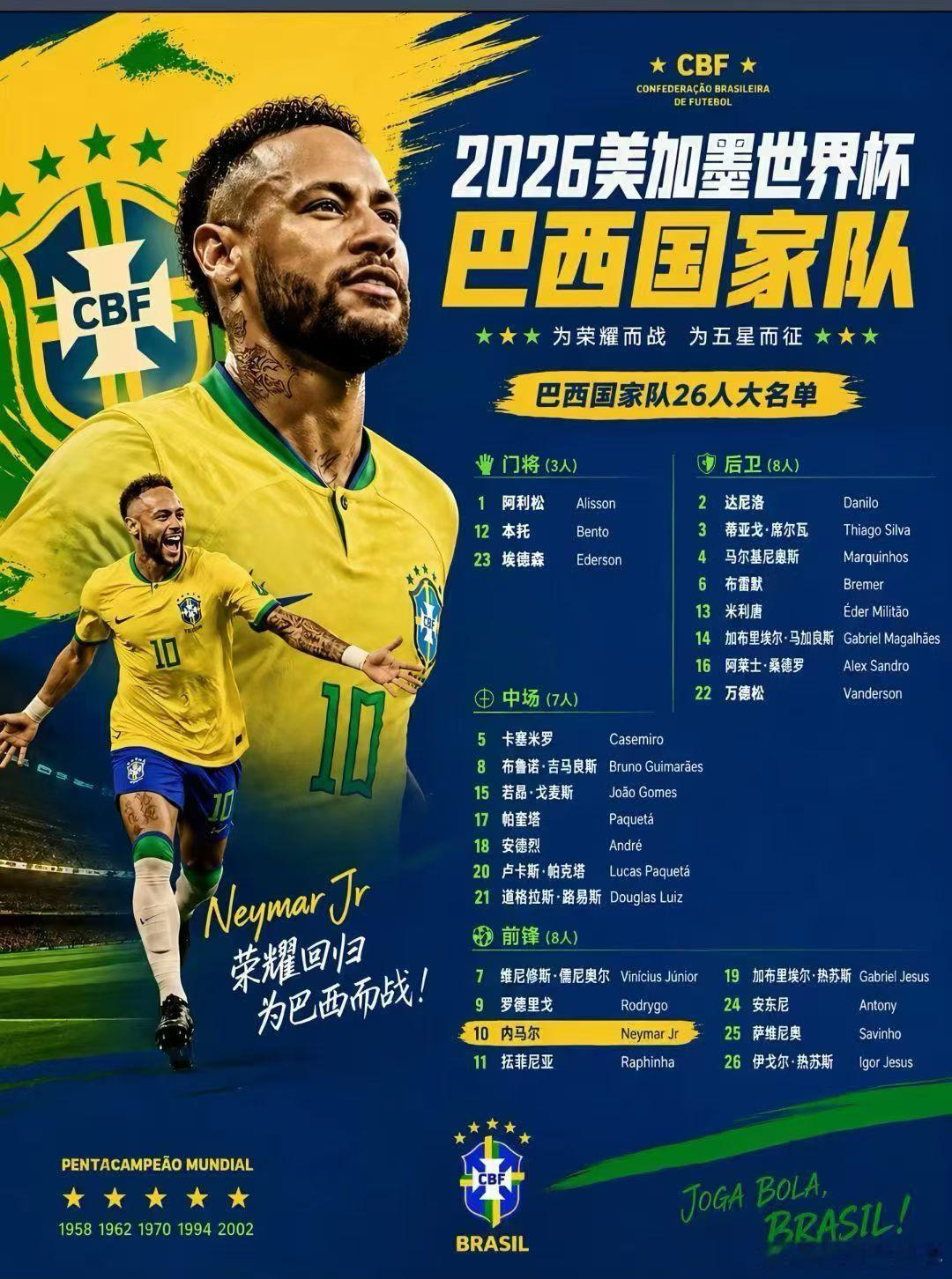 C罗、内马尔、梅西同框，这才是世界杯该有的样子足球