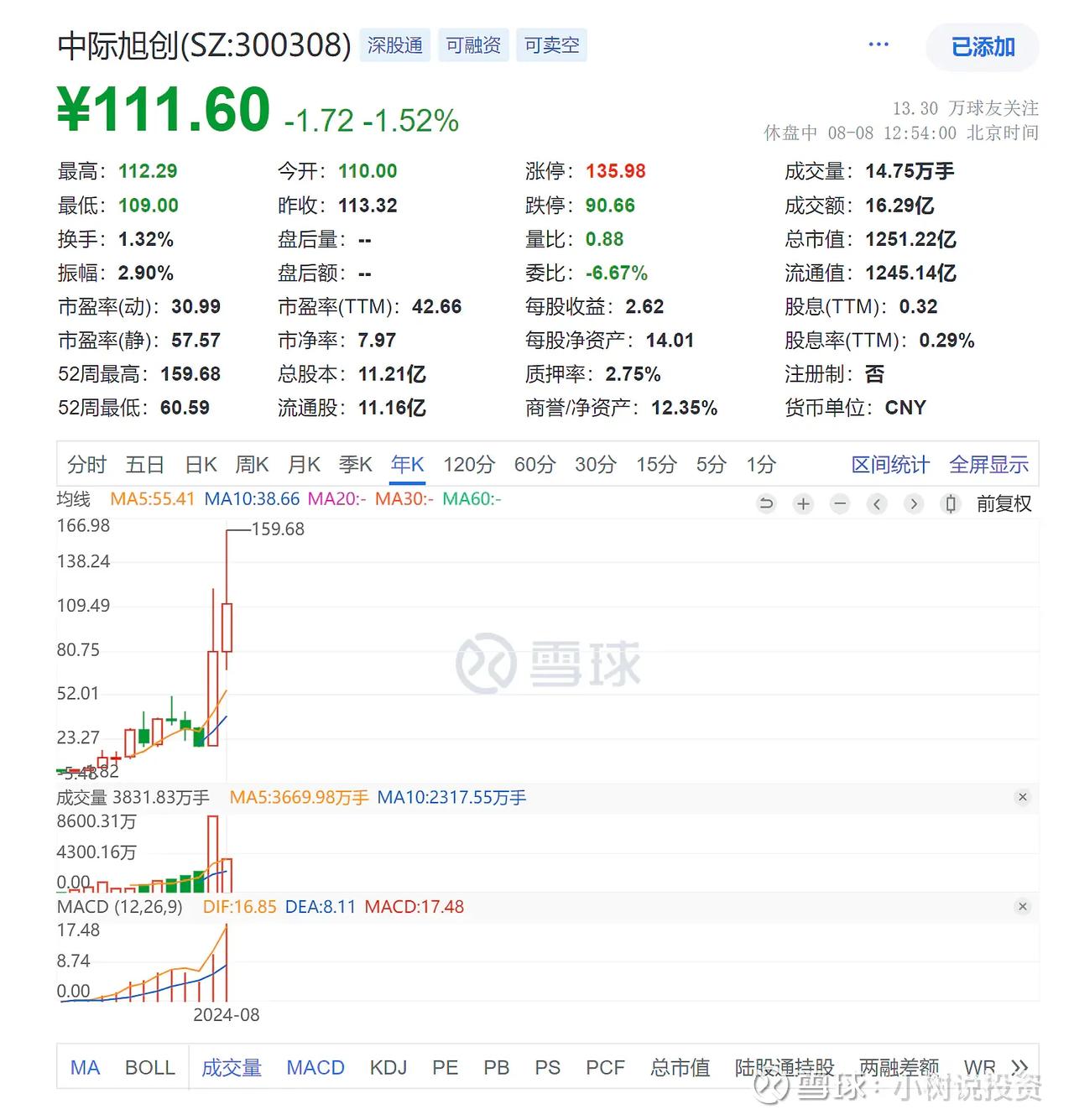 7月来的这份科技信创大波动里，情绪面影响占主导因素。大家都希望美元降息，但又担心