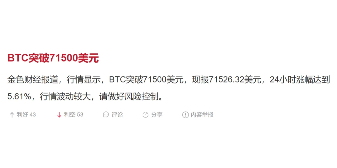BTC突破71500美元