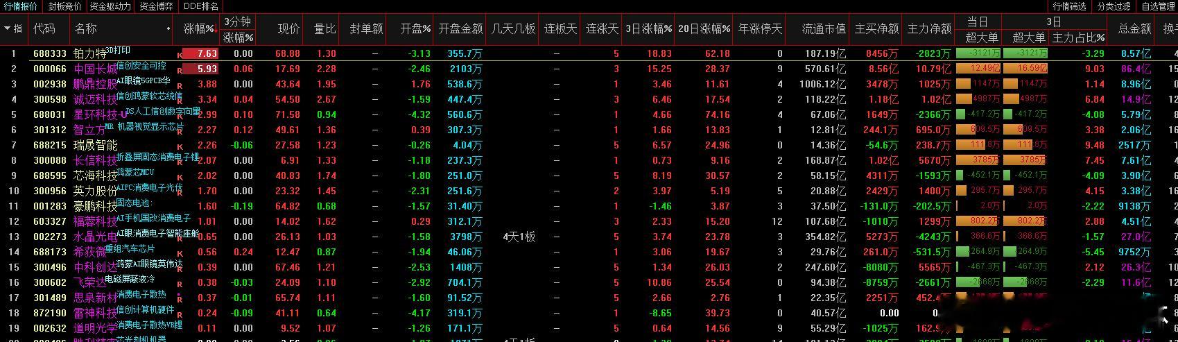 a股  deepseek  AI PC 【联想推出全球首款端侧部署DeepSee