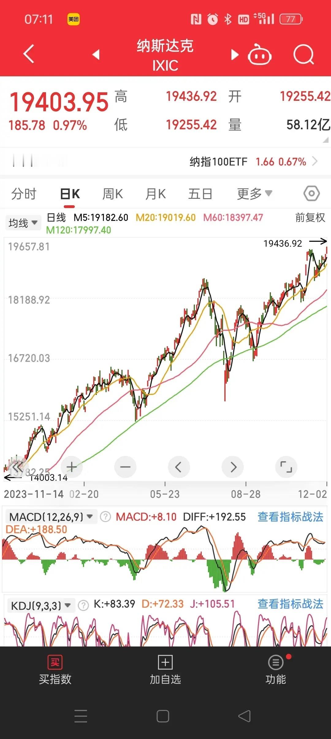 今日股市怎么看，我们关注两点：1.隔夜欧洲股市普涨，老美的纳斯达克指数继续创历史