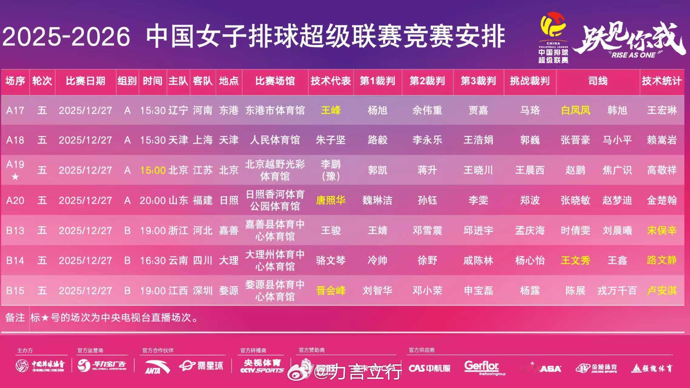 今天晚上有意甲A1的比赛，但是更近的是排超女子第五轮：15:00 北京vs江苏1