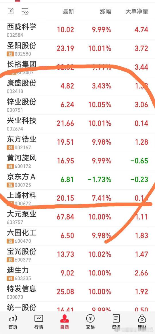 下午安静看戏！ 