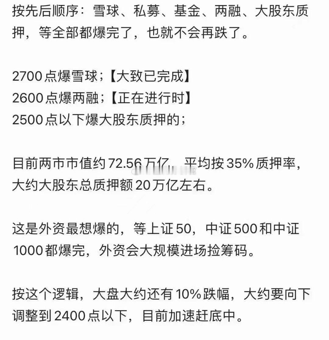 这大概是#a股# 最悲观、最极端，但又最符合A股尿性的情景[允悲][允悲][允悲