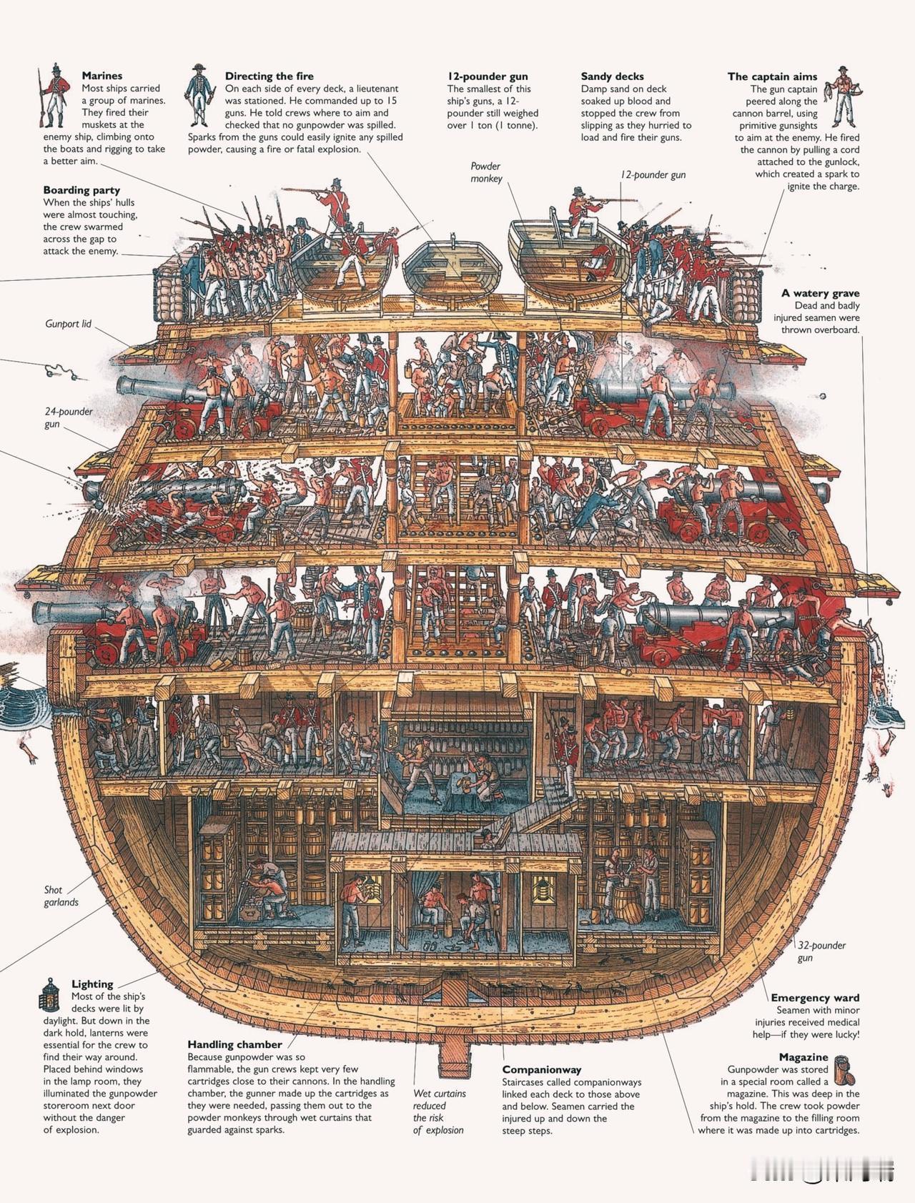 这是一幅由斯蒂芬·比斯蒂 (Stephen Biesty) 绘制的名为《军舰》 