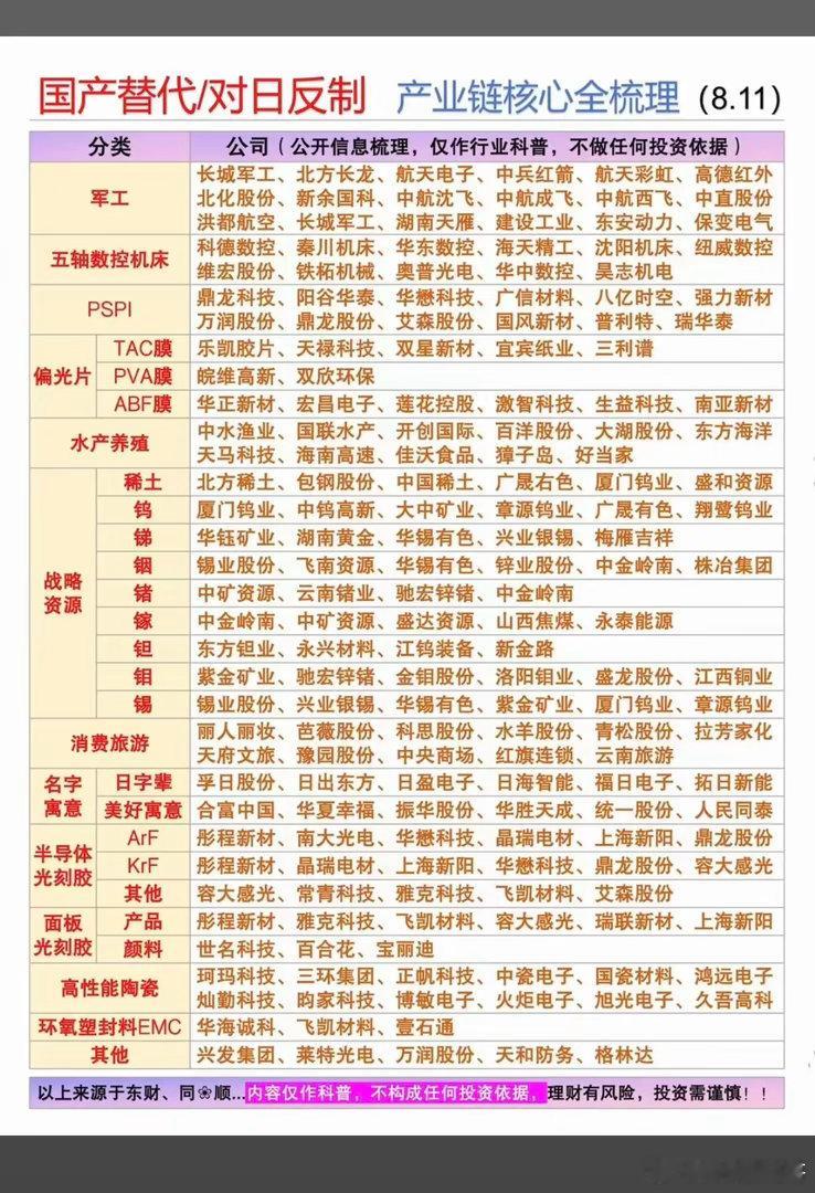 科技国产替代+对日反制：产业链核心梳理！1.军工2.五轴数控车床3.偏光片4.水