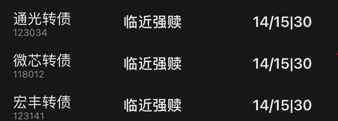 通光转债、宏丰转债、微芯转债是否强赎分析预测

前言：

目前的可转债市场定价已