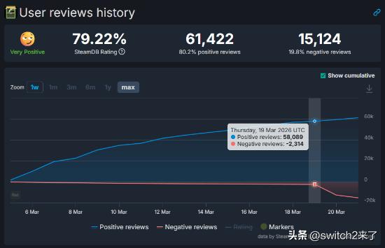 《杀戮尖塔2》近期因为更新削弱了诸多流派的重要卡牌(仅在Beta版中实验性上线)