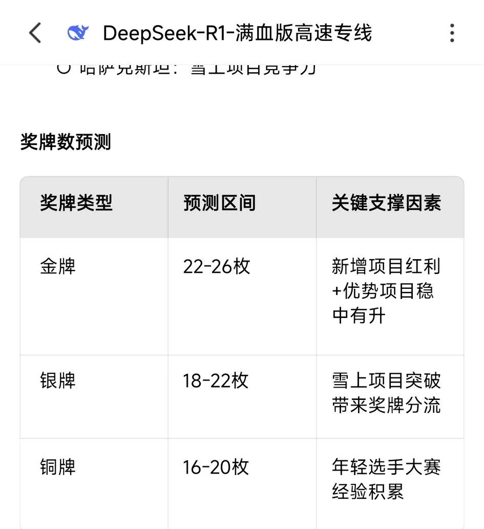 正在看2025哈尔滨亚冬会开幕式，突然想预测下本次亚冬会中国代表团成绩，就利用三