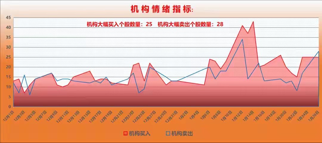 1月27日A股重磅解读：地方两会释放强信号 两大产业成高频提及方向聚焦A股每日核