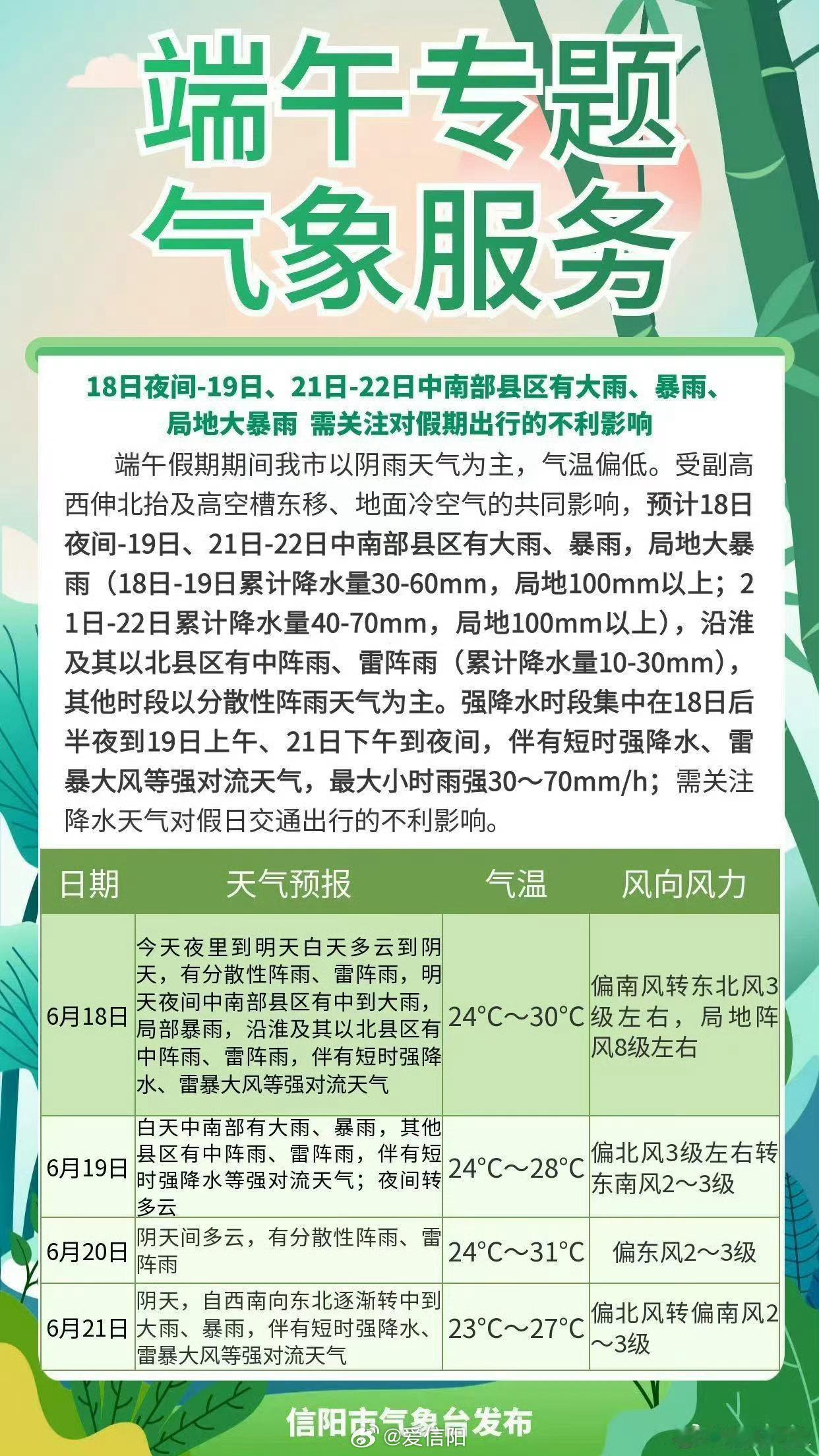 端午专题气象服务 （信阳气象）信阳生活 信阳