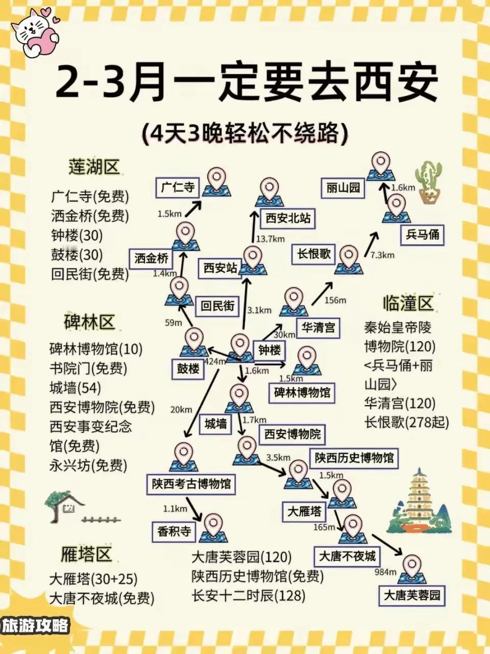 2～3月淡季一定要来一趟西安，4天3晚西安不绕路攻略，已安排[灵光一闪]