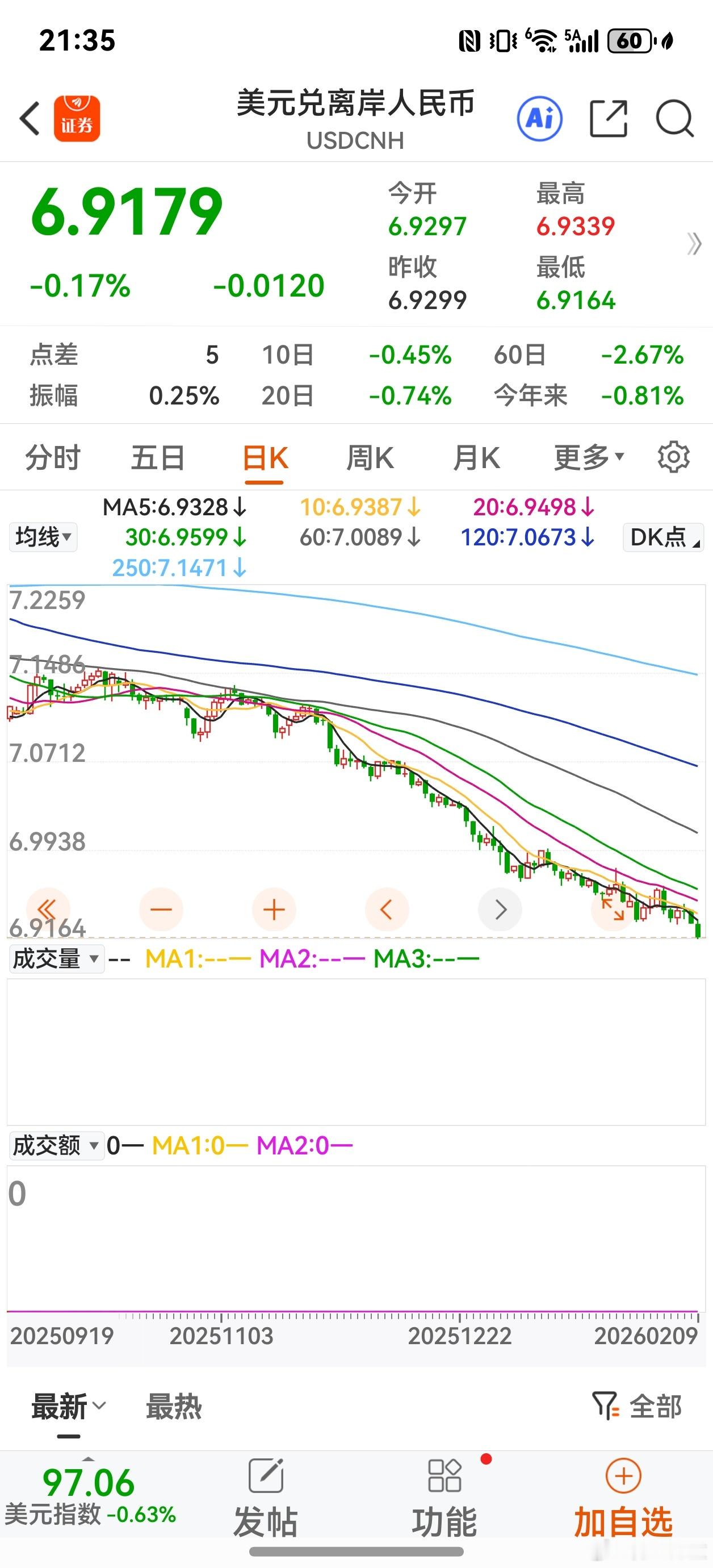 今年目标6.8，明年6.5。