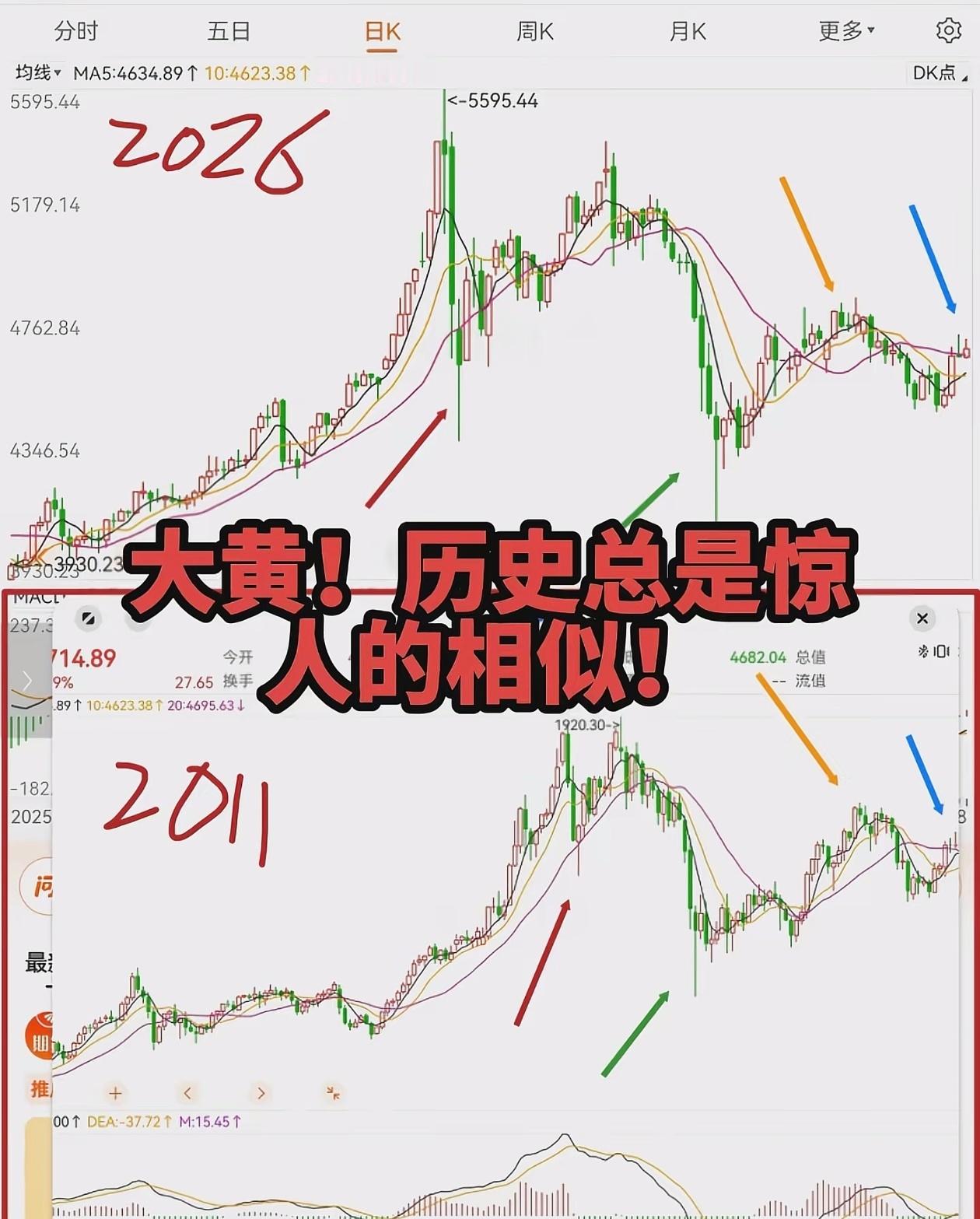 金价跌麻了 不是说透支十年涨幅吗 