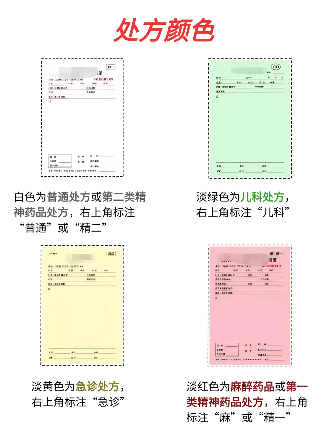 🔥一图看懂不同颜色处方的含义❗❗