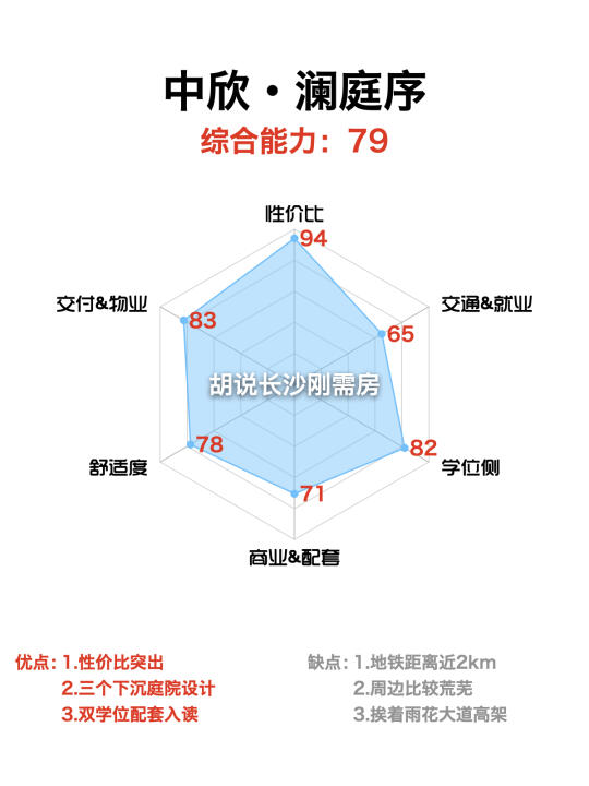 中欣澜庭序深度测评|真实得房率及周边规划