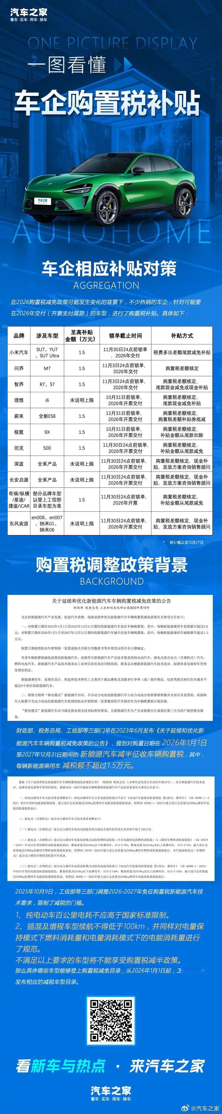各家车企的购置税补贴政策出来了！不管国家补不补，只要你买车，车企就补，但前提是你