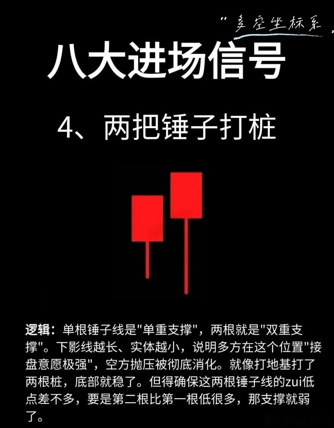 这“八大进场信号”涵盖了经典的底部反转与突破形态，逻辑清晰且极具实战参考价值。1