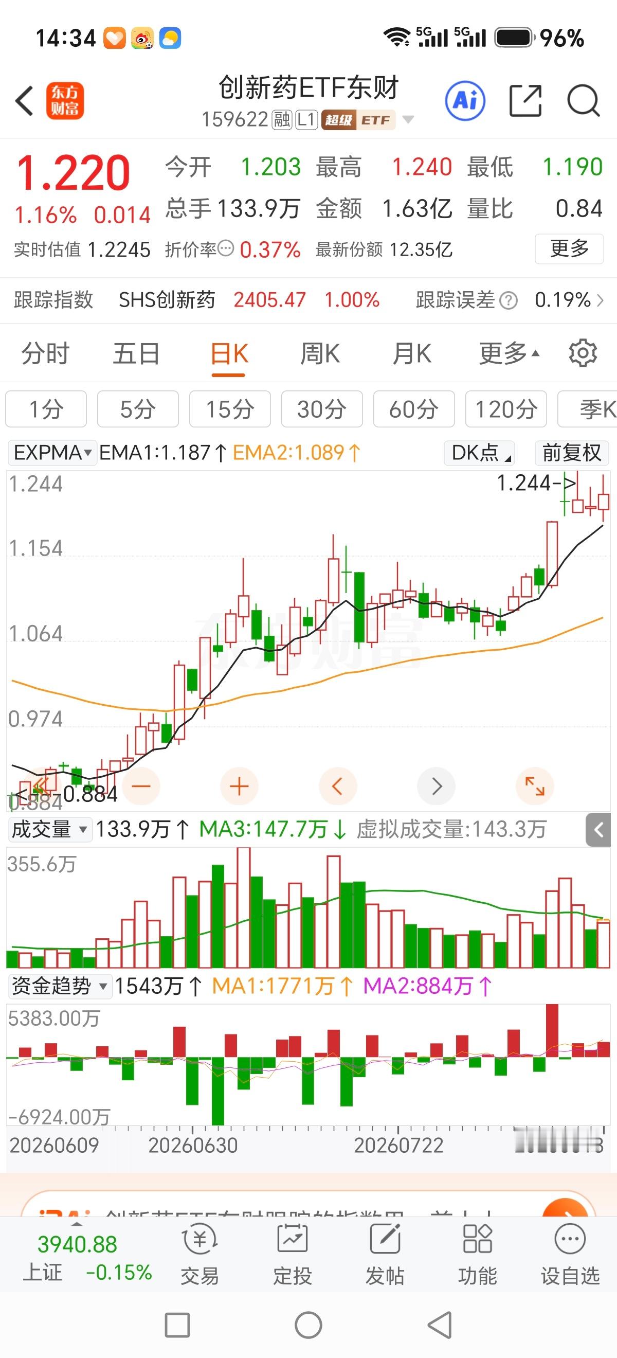 这个时候去下手医药，不就等于1949年9月29日加入国民党，这不是一模一样的道理