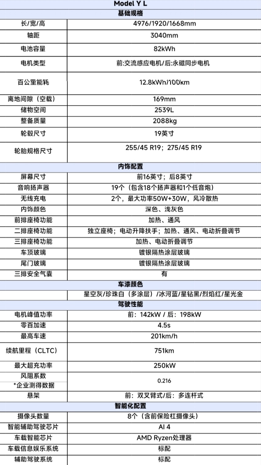 特斯拉ModelYL售价33.9万元特斯拉ModelYL已到店 都不发是吧？我发