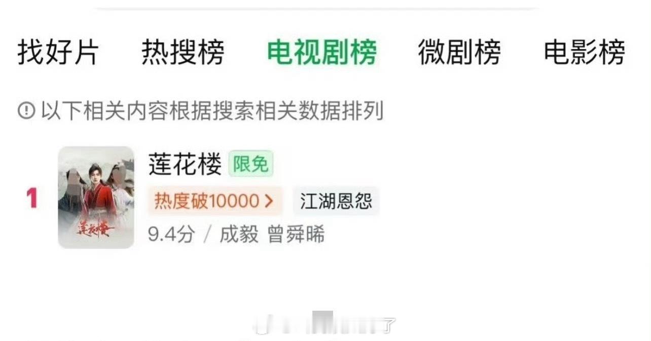 《莲花楼》开播两周年后双榜第一，这部剧长尾真的好强。莲花楼 ​​​