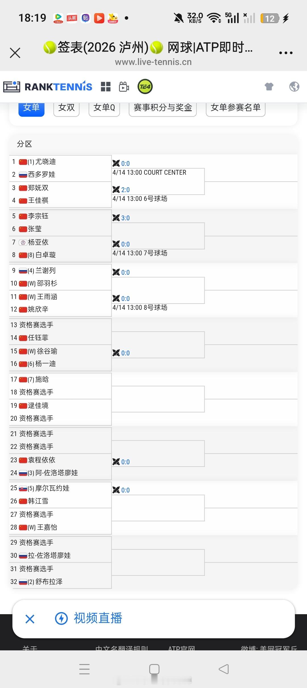 小花小草资讯 【泸州 W35】女单正赛签表尤晓迪🇨🇳 vs 西多罗娃🇷🇺