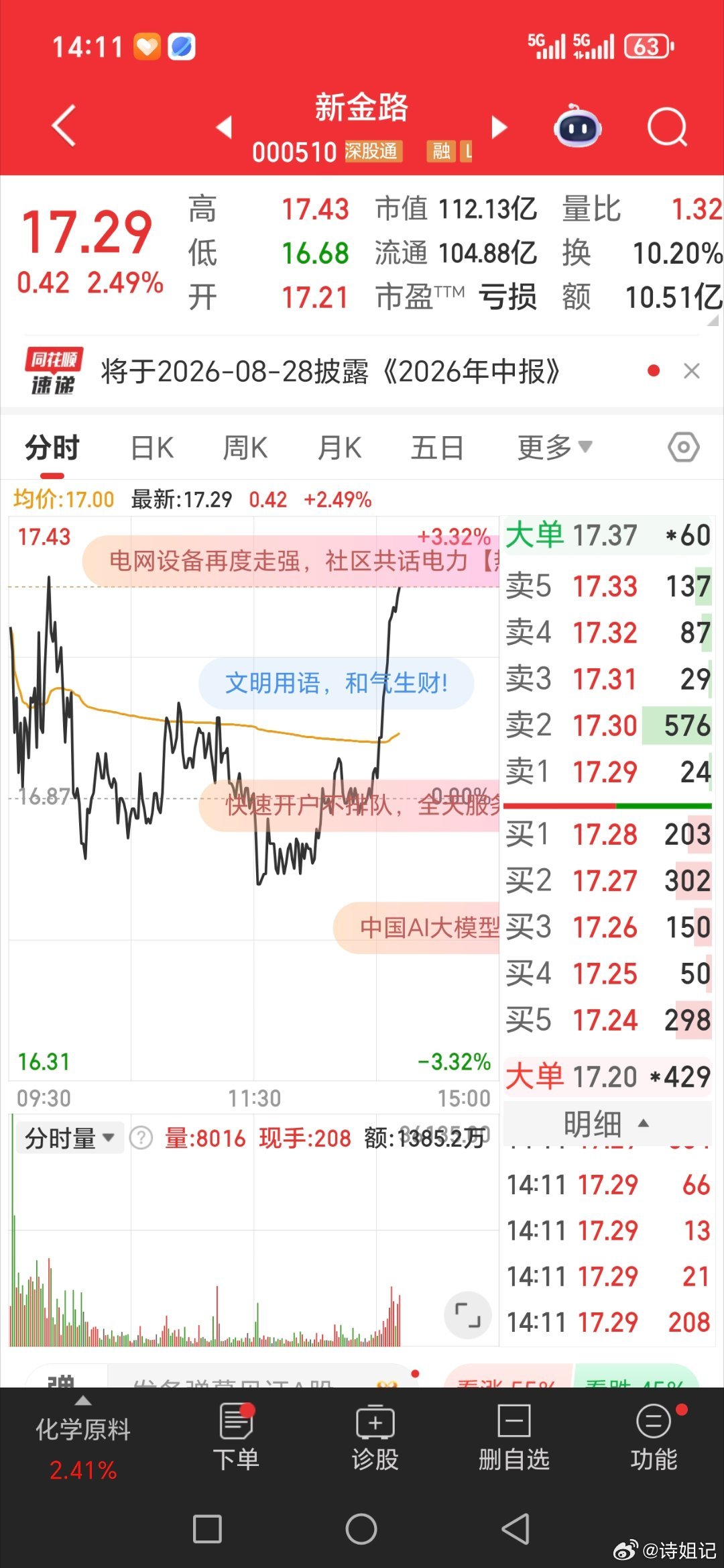 新金路午后发力，继续冲冲冲
