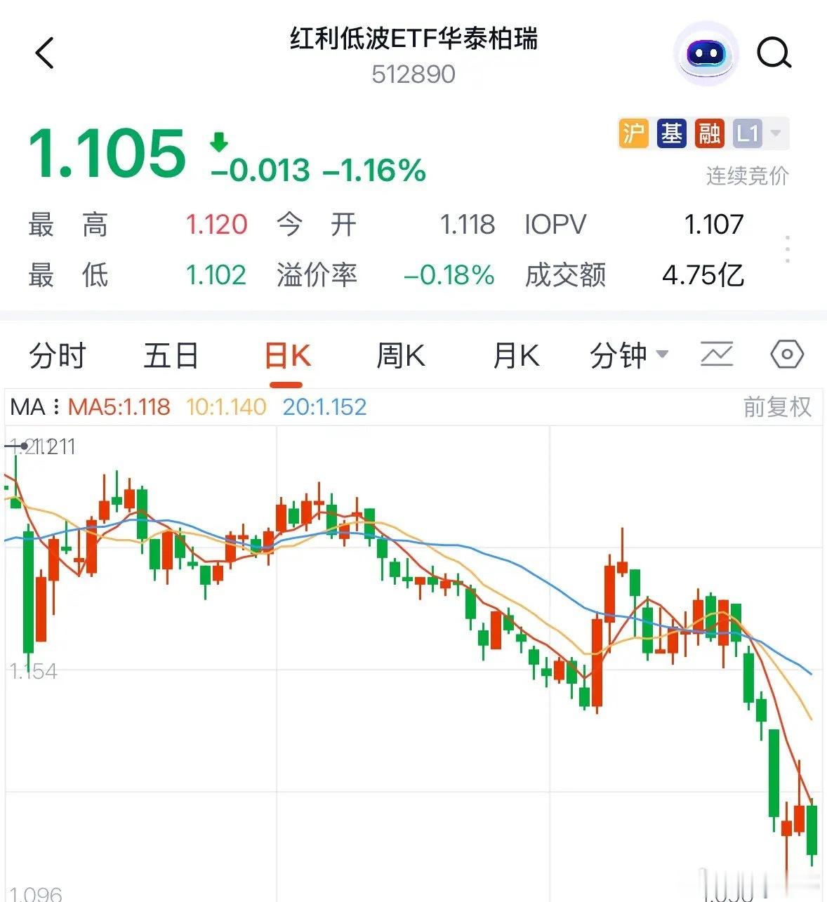 扒光红利基金的底裤（十一），为何科技跌了红利低波还是持续大跌：2026年6月24