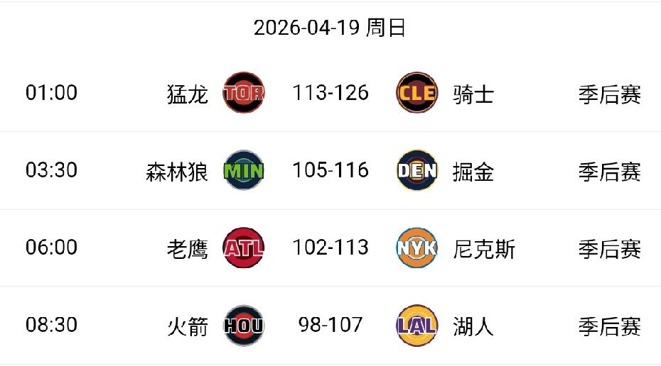 今天的季后赛没有冷门！这大概就是主场优势吧。有点小意外的是无东无里的湖人居然赢了